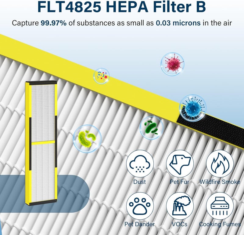ADDUBEAU 4 Pack FLT4825 HEPA Filter B Replacement Fit for Germ Guardian Air Puri-fier AC4825 AC4300 AC4800 AC4900 AC4850, AC4825E Replacement Filter Fit for Germ Guardian Air Puri-fier Filter Replacement - Image 3